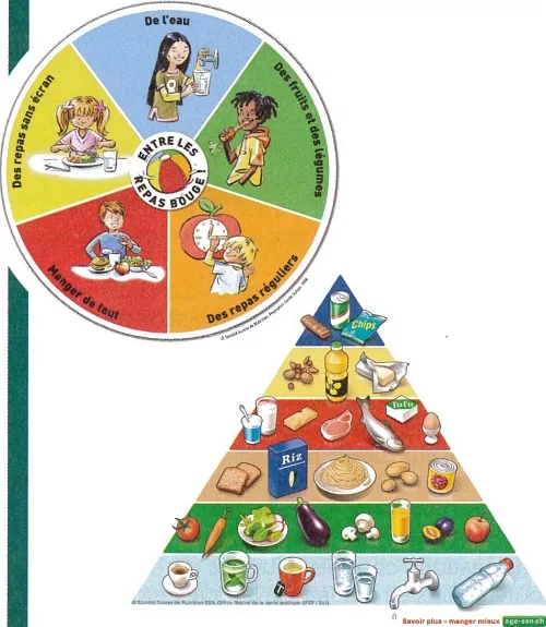 Bouger, manger à l'école: oui mais comment?