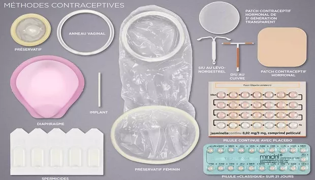 Choisir sa contraception